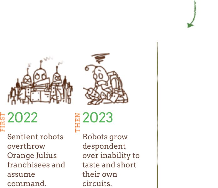 First 2022 Sentinent robots overthrow Orange Julius franchises and assume command. then 2023 Robots grow despondent over inability to taste and short their own circuits. 