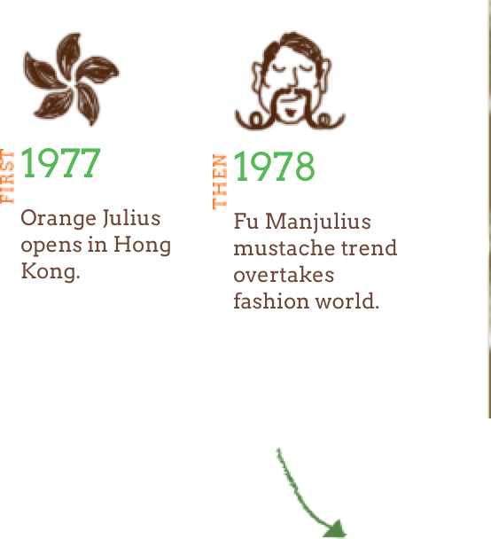 First 1977: Orange Julius opens in Hong Kong. Then 1978: Fu Manjulius mustache trend overtakes fashion world.