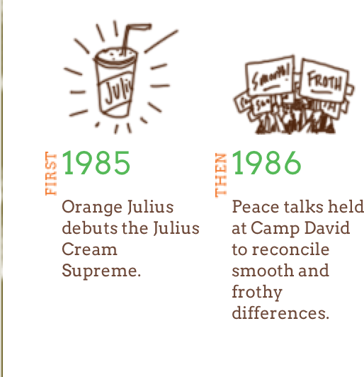 First 1985 Orange Julius debuts the Julius Cream Supreme Then 1986 Peace talks held at Camp David to reconcile smooth and frothy differences.