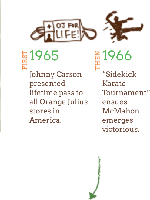 First 1965: Johnny Carson presented lifetime pass to all Orange Julius stores in America. Then 1966: Sidekick Karate Tournament ensues. McMahon emerges victorious.